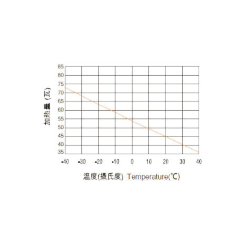 小型半導體加熱器RCS 025